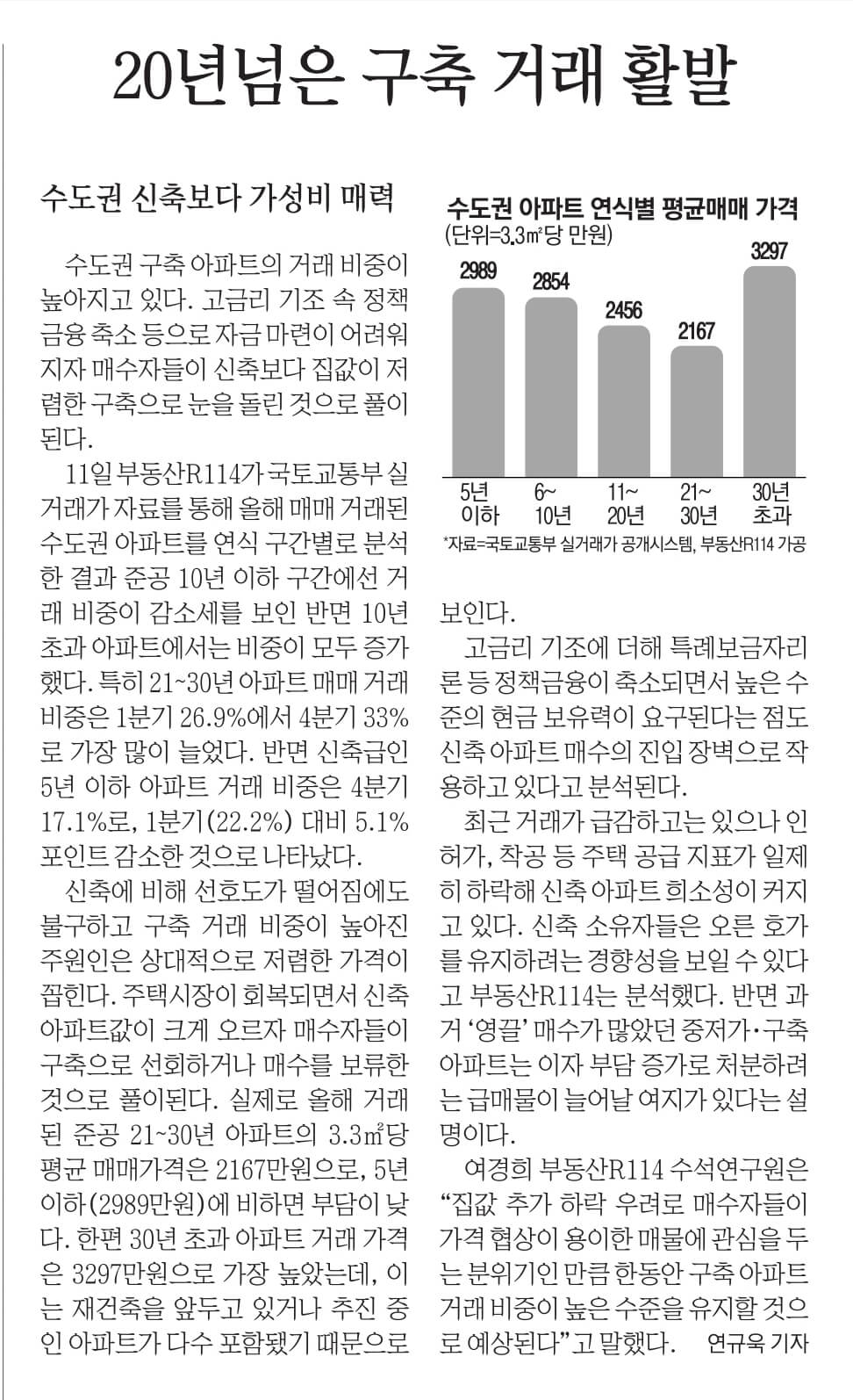 12월 12일 화 신문스크랩