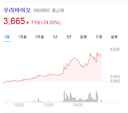 우리바이오1