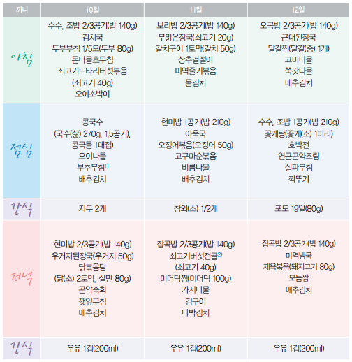 보건복지부 권장](칼로리별) 당뇨 식단표 14일(2주) 분 보기