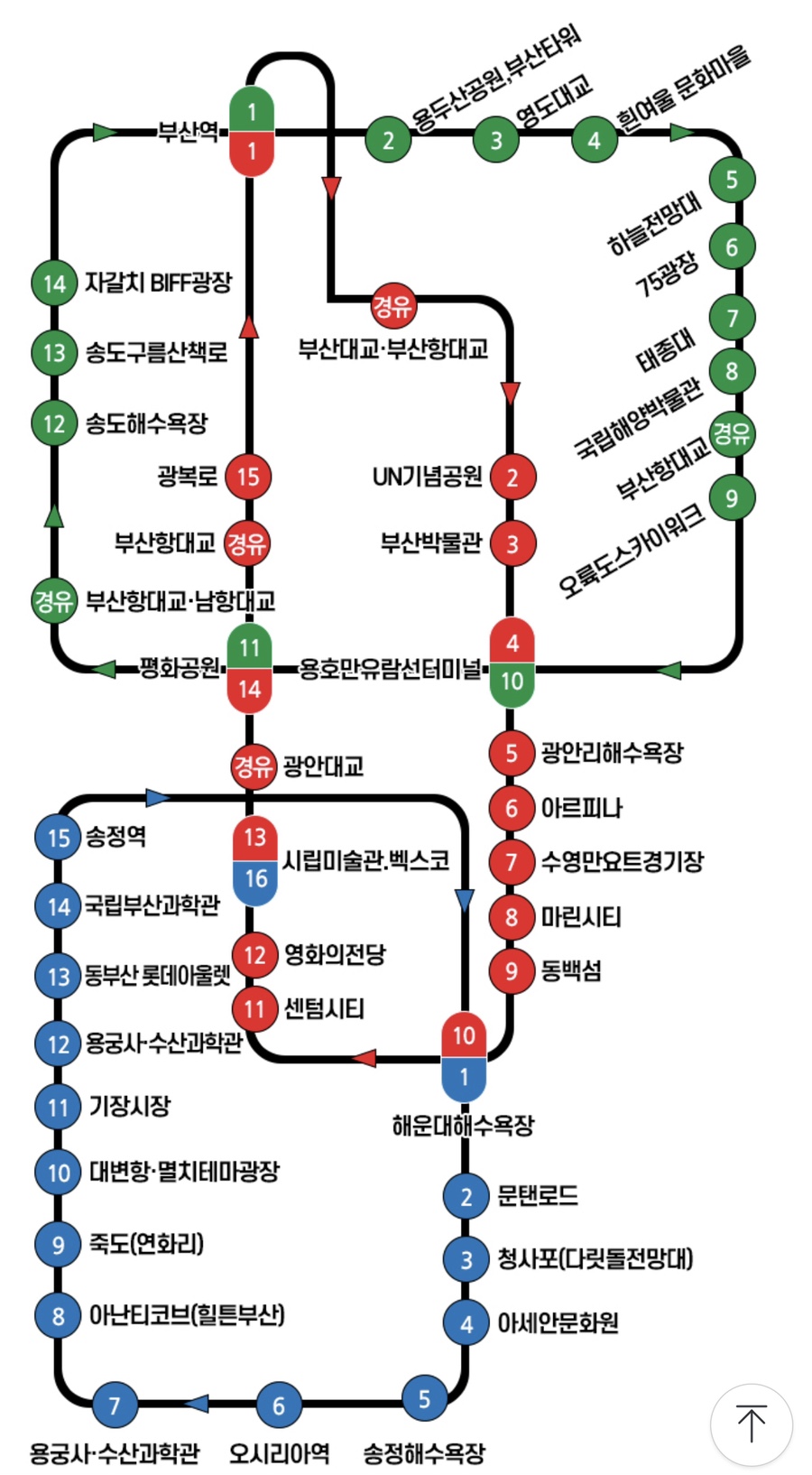시티투어 광안리 해수욕장 10월 마지막 날 부산여행 7