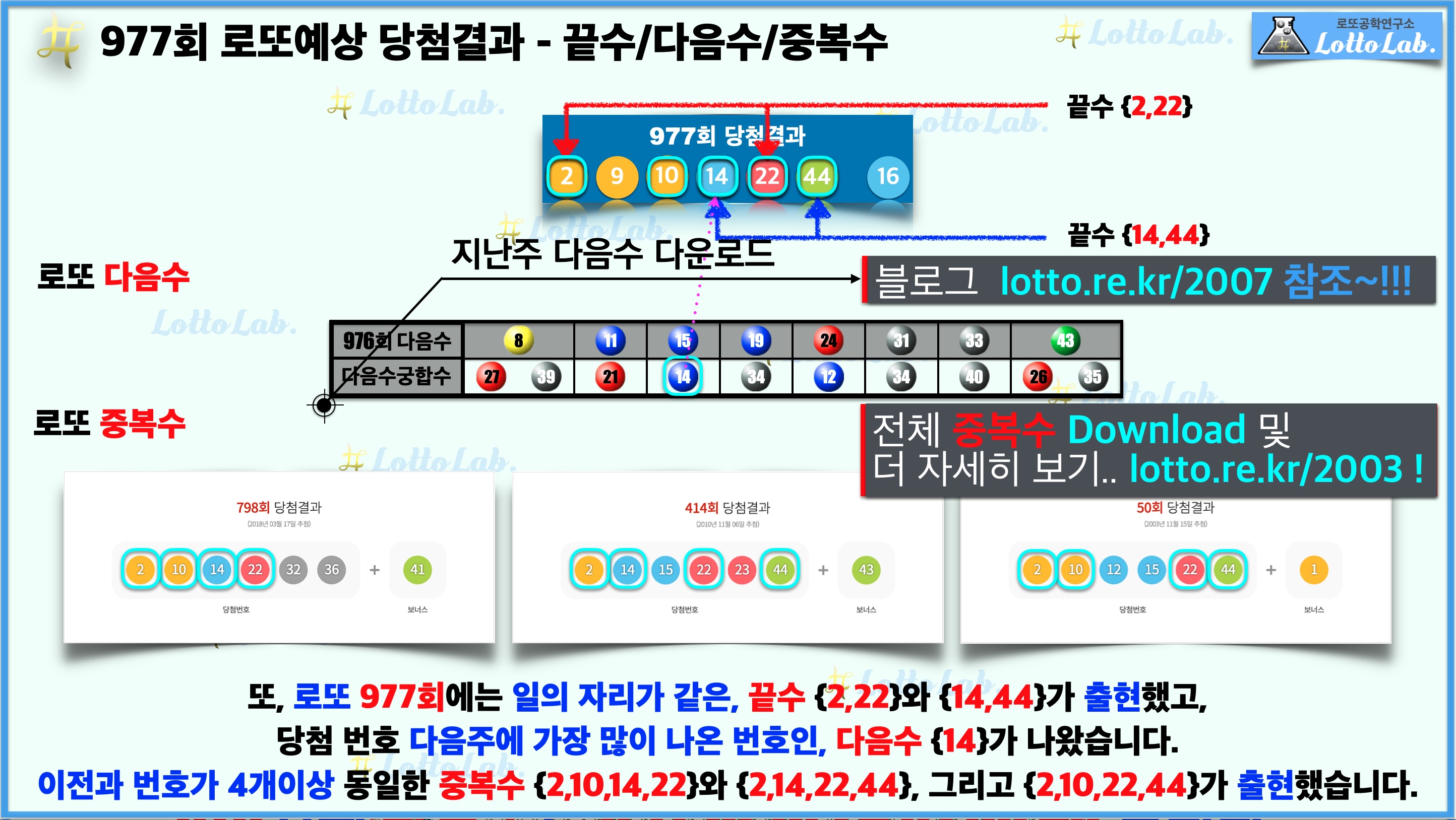 로또랩 로또977 예상결과 - 끝수 다음수 중복수