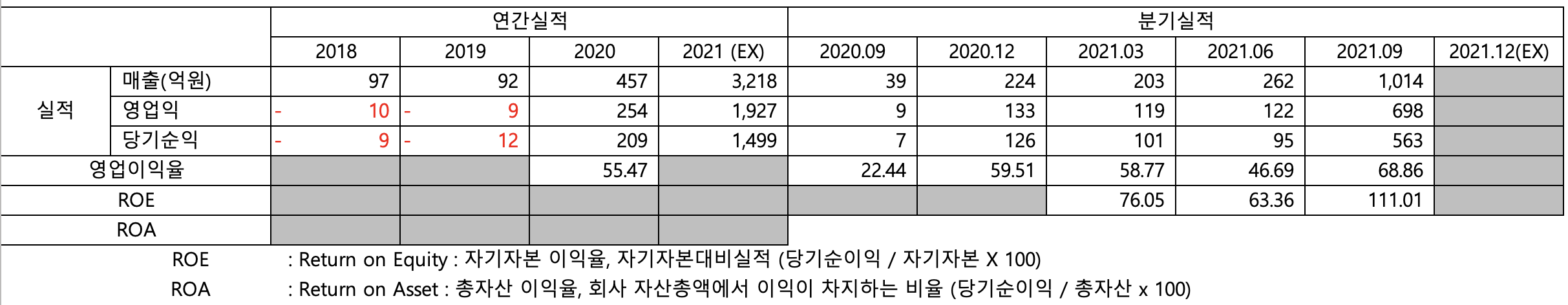 휴마시스 매출실적