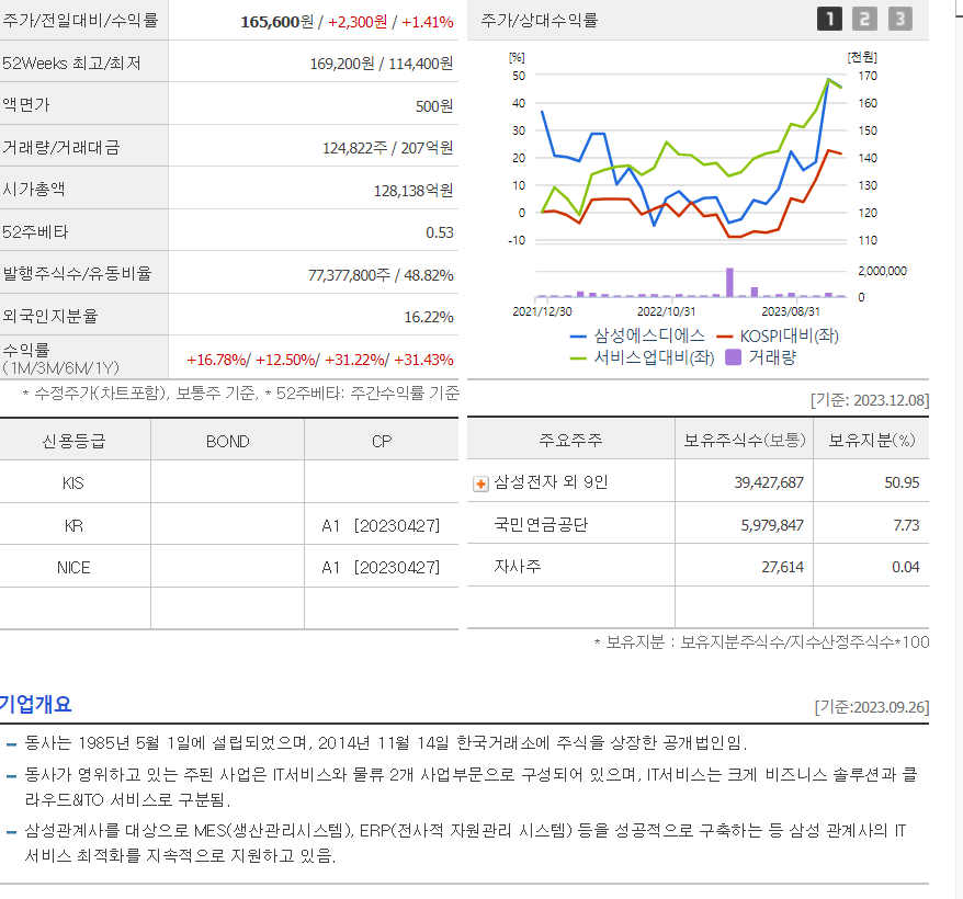 삼성에스디에스 주가 매출 감소, 수익성 악화 앞으로의 전망 - undefined - 삼성에스디에스 가치 분석 삼성에스디에스 주가 매출 감소, 수익성 악화 앞으로의 전망 - undefined - 삼성에스디에스 가치 분석