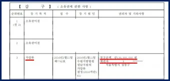 등기부등본 무료열람 바로가기 건물 토지 법인_23