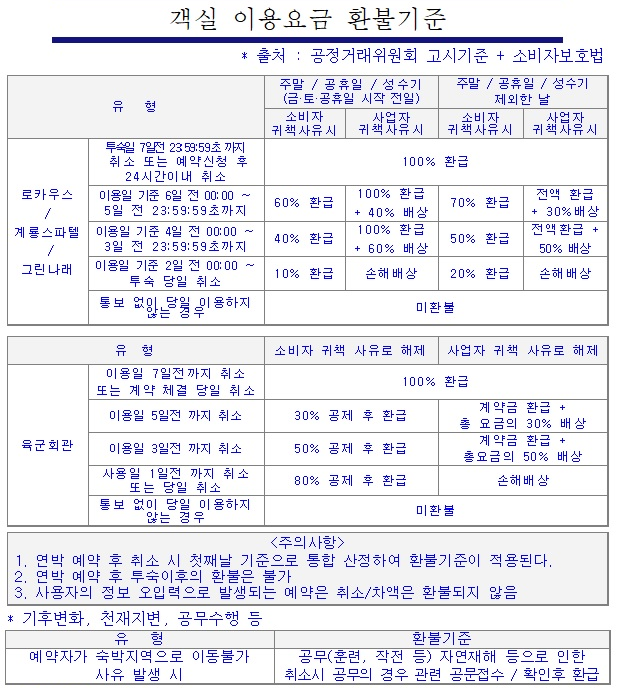 육군 휴드림 이용규정