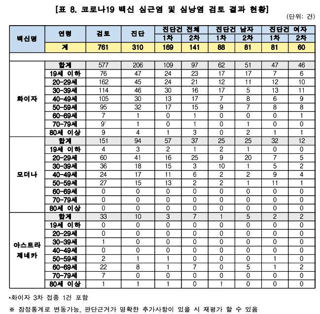 코로나 백신 희귀 부작용