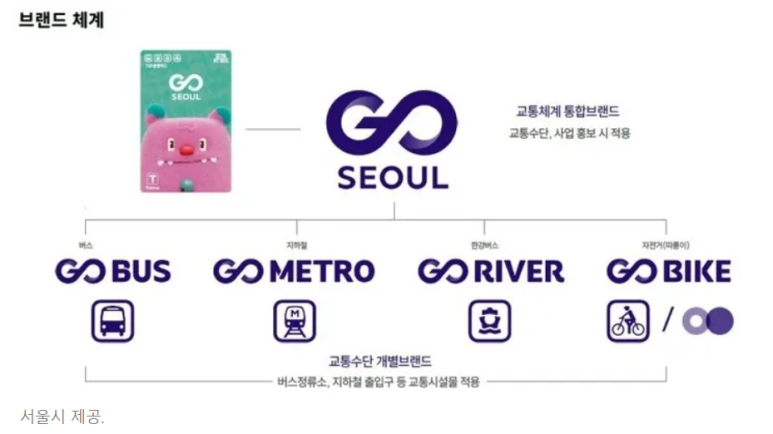 GO SEOUL 교통수단 통합 브랜드 서울의 교통 혁신 - undefined - 2. GO SEOUL 앱: 직관적이고 편리한 사용자 경험 GO SEOUL 교통수단 통합 브랜드 서울의 교통 혁신