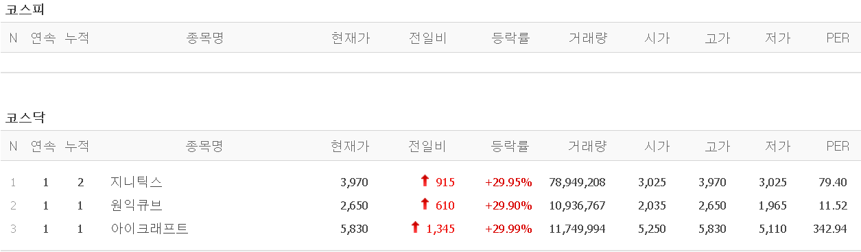  멜리에주식) 3월 9일 상한가 (지니틱스/원익큐브/아이크래프트)