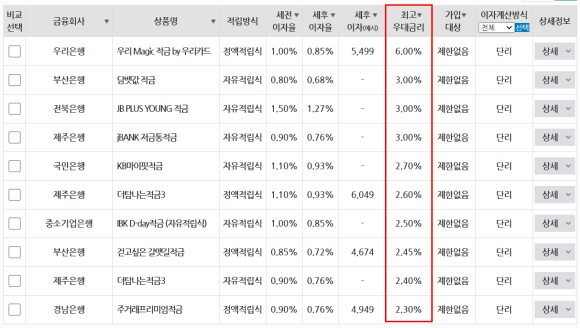 이자 높은 은행 3곳은 어디 20대 적금 추천, 적금 8