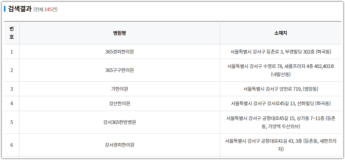 첩약 건강보험 시범사업 참여 의료기관 확인 방법