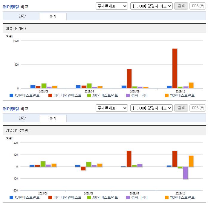 SV인베스트먼트_업종분석