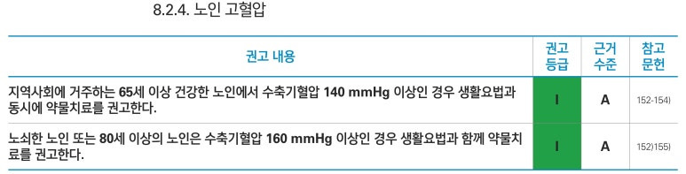 노인고혈압