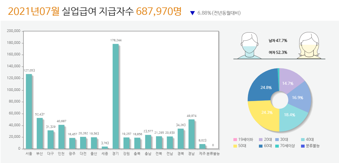  실업급여 신청방법 한 번에 정리!