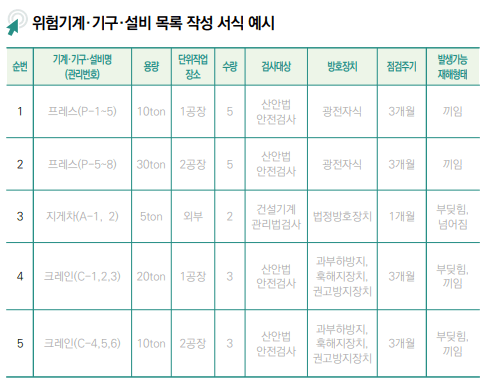 중대재해 처벌법 주요내용 유해 위험요인 파악 개선 절차