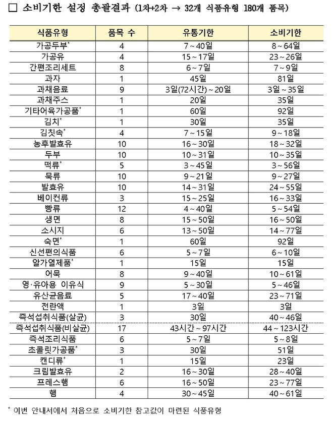 대신유통 이미지