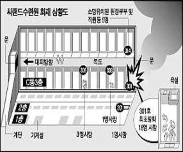 씨랜드 건물 구조