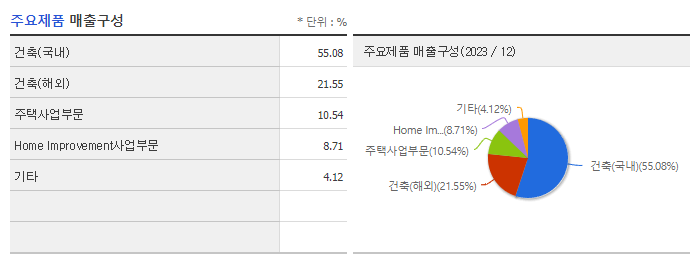 자이에스앤디_주요제품