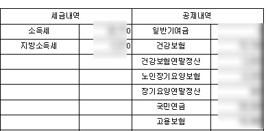 인적공제 하는법 공부했어요 연말정산 부양가족 기준 6