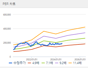 현대글로비스 주가전망 목표주가 배당금