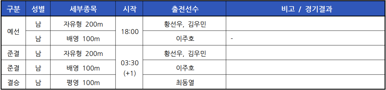 2024 파리 올림픽 수영 경기 일정