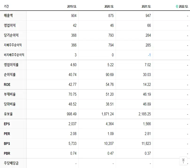 원익 재무제표