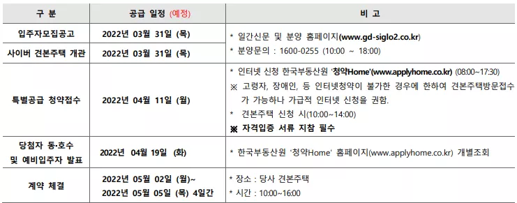 향후 공급 일정. 출처: 공고문