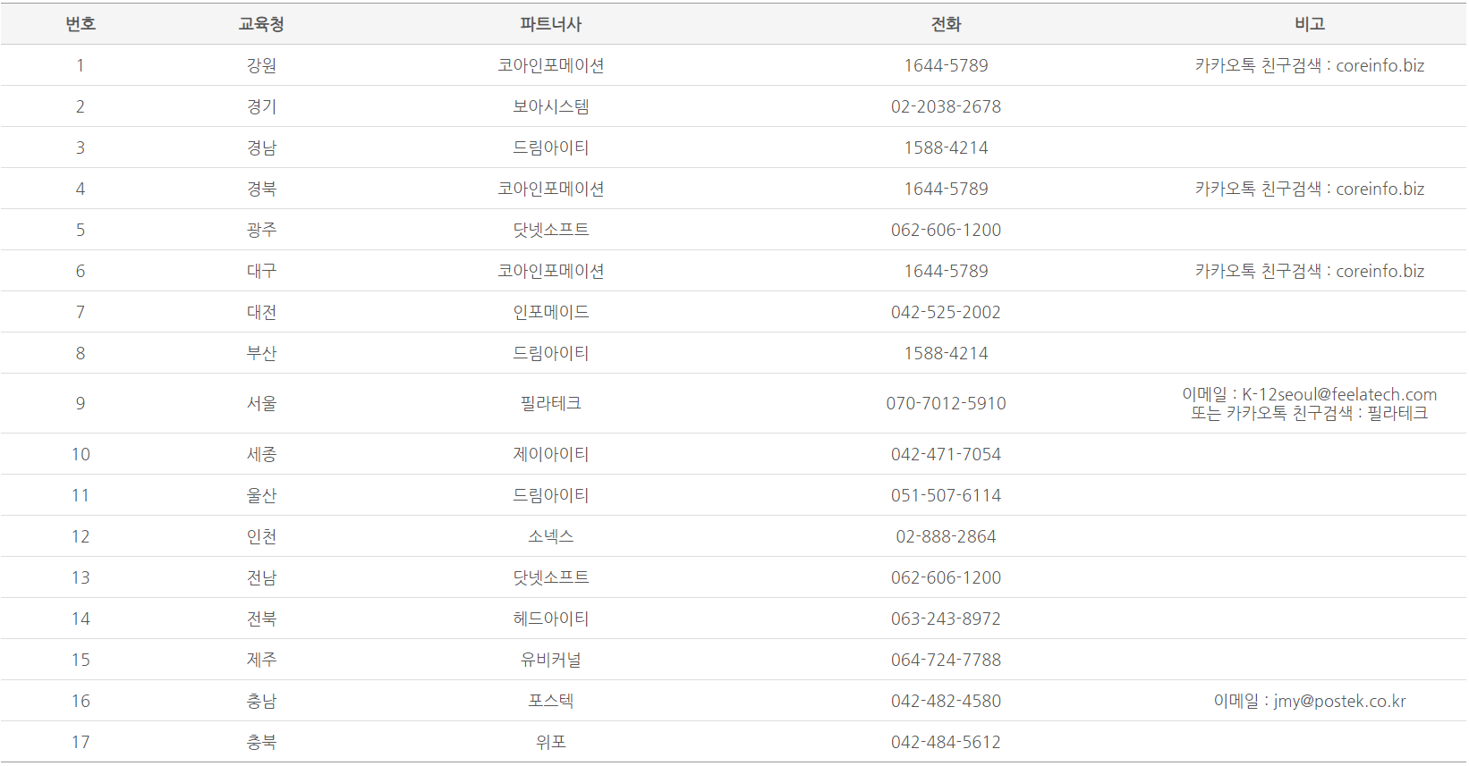 MS 오피스 365 학생 무료 다운로드 설치 방법