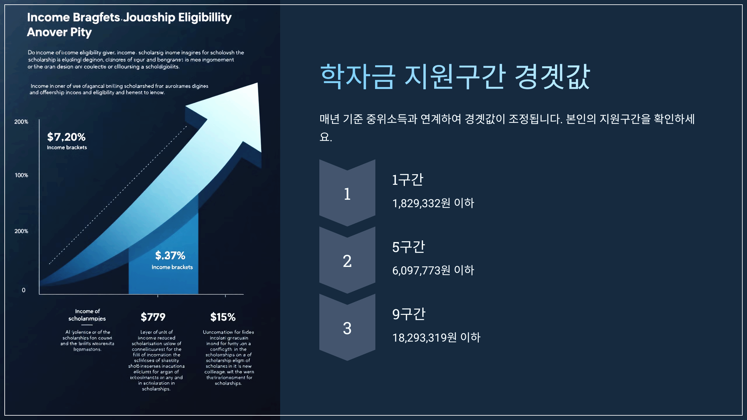 학자금 지원구간 경곗값