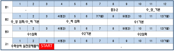 선행은 어디까지?_수학 ; 초5, 18