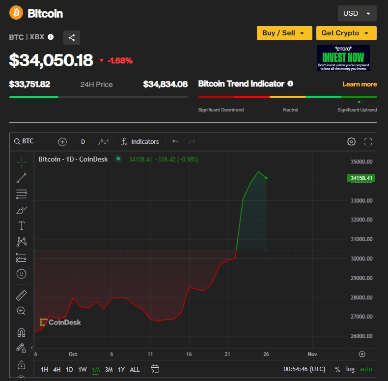 JP모건&#44;&nbsp;&quot;SEC 비트코인&nbsp;ETF&nbsp;승인&nbsp;거부&nbsp;시&nbsp;소송할 것&quot;&nbsp;경고 JPMorgan Warns of Lawsuits If SEC Denies Bitcoin ETFs Approval