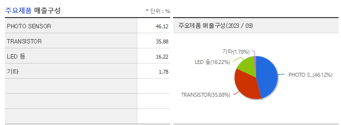 광전자_주요제품