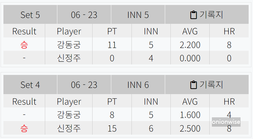 강동궁 신정주 경기결과 - 우리금융캐피탈 PBA 챔피언십 8강