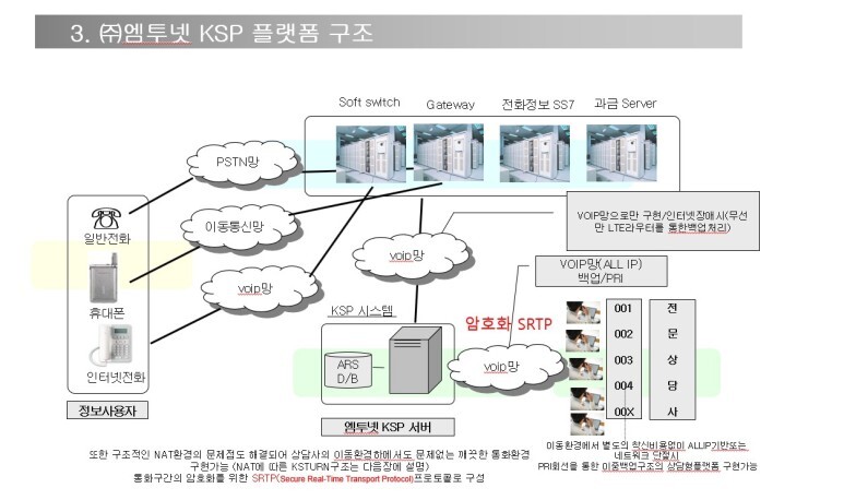  ARS 전화상담 신청안내