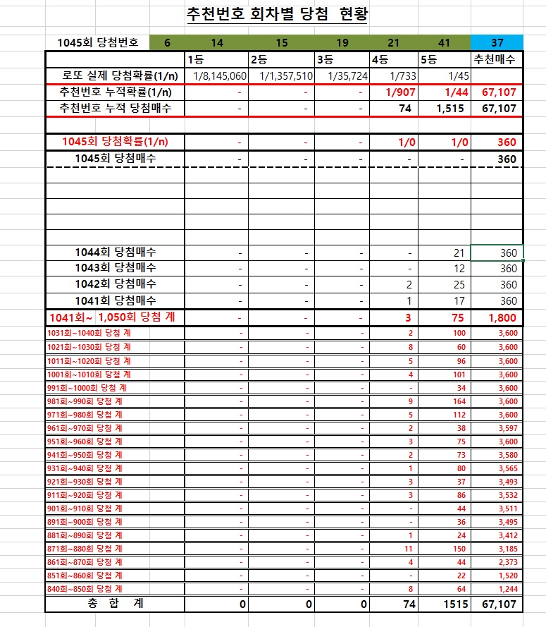 세븐일레븐인천종합 이미지