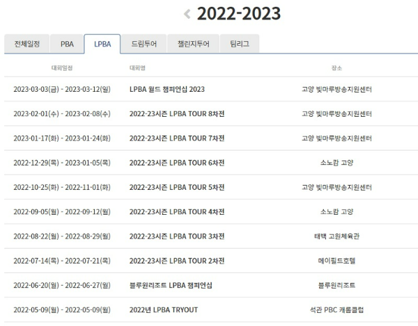 여자프로당구 대회 - 2022-2023 시즌 LPBA투어 대회일정