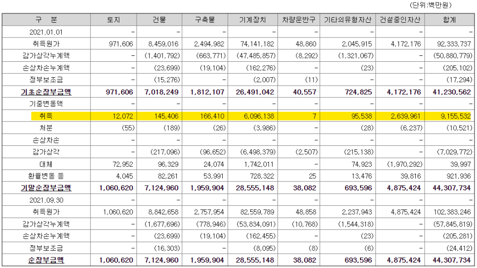 sk하이닉스 반도체 대장주 SK하이닉스(000660) 6