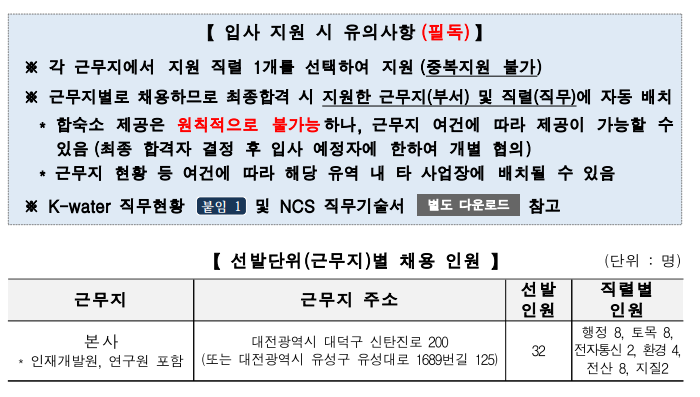 한국수자원공사 인턴 채용