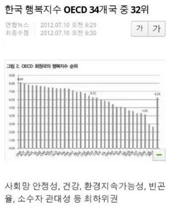 2025 세계 행복지수 순위 gdp_24