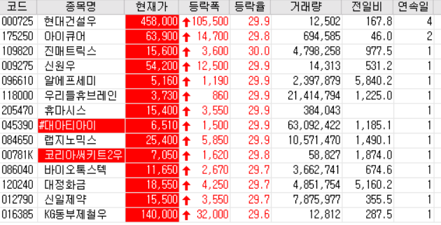  20.06.24 상한가 주식공부