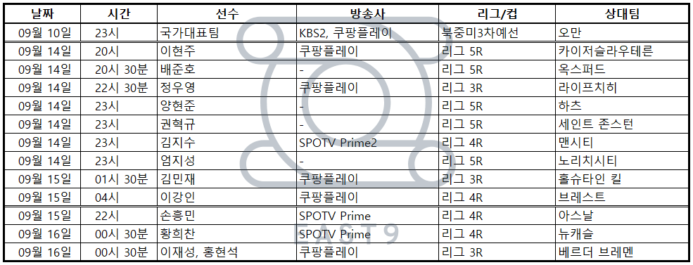 배준호,권혁규,양현준,김지수,황희찬,손흥민,정우영,이재성,홍현석,김민재,이강인,엄지성,이현주,주말 축구 중계, 스포츠, 축구, 프리미어리그, 분데스리가, 분데스리가2부, 리그앙, 스코트랜드, 주말축구중계