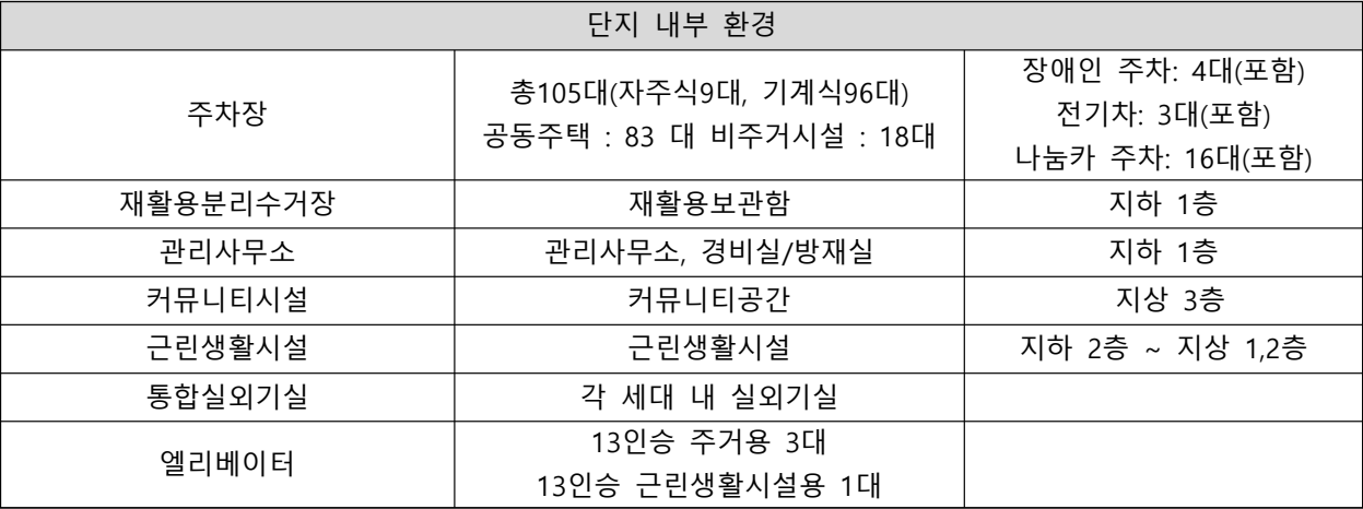 연신내역-루미노816-주택환경2