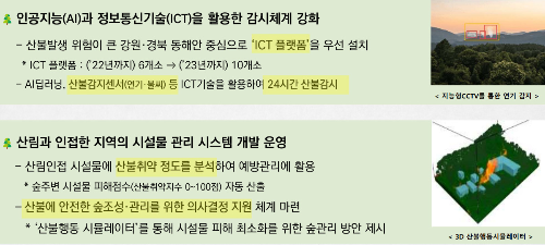 알트태그-산불에 정보통신기술을 활용하겠다는 산림청 대책자료