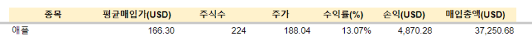 애플 매수 / 1.31 2 img