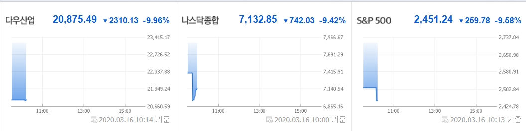  3월16일 미국 증시 대폭락