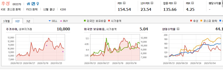 탄소배출권-관련주-