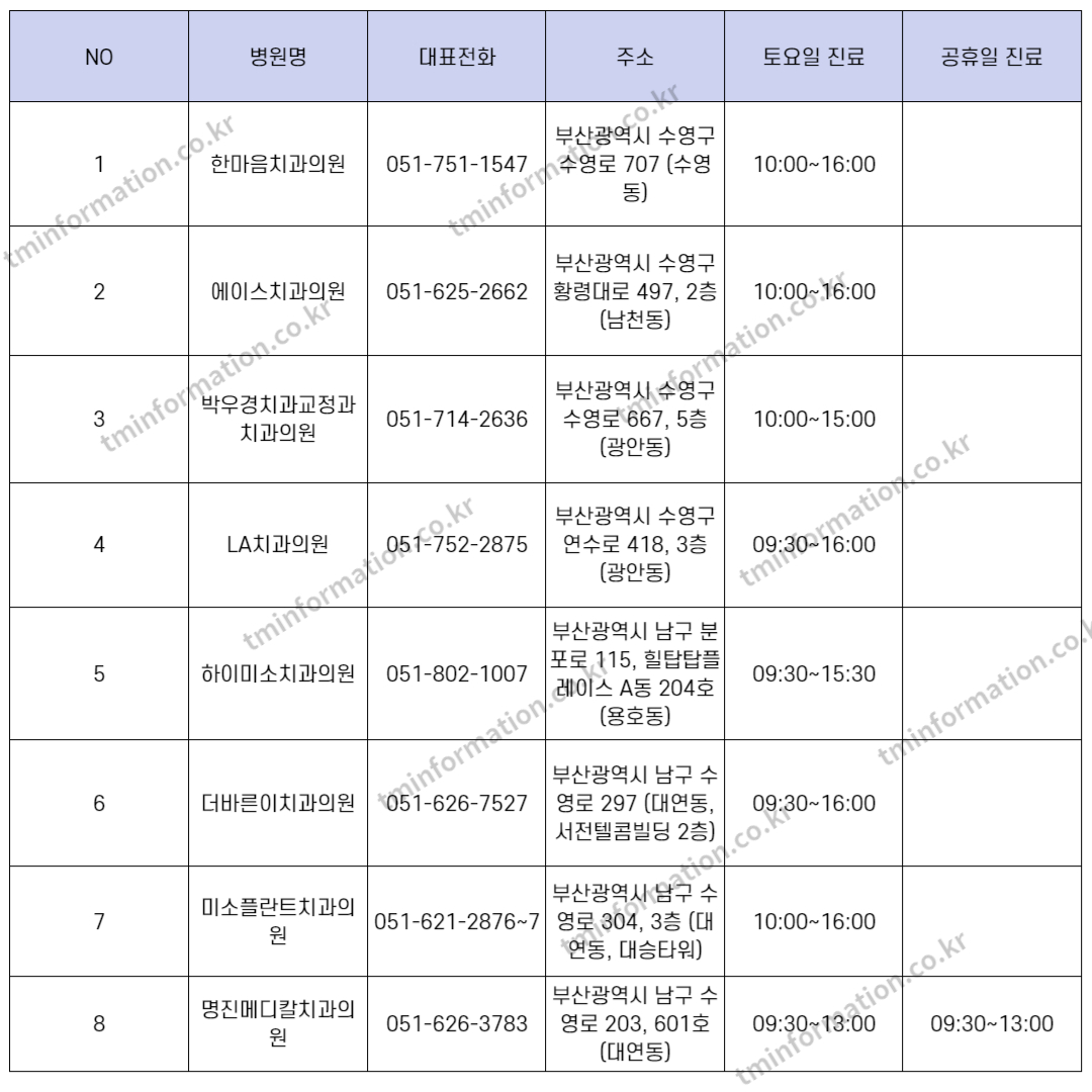  부산 토요일 오후, 주말 치과 진료 하는곳 (병원 리스트)