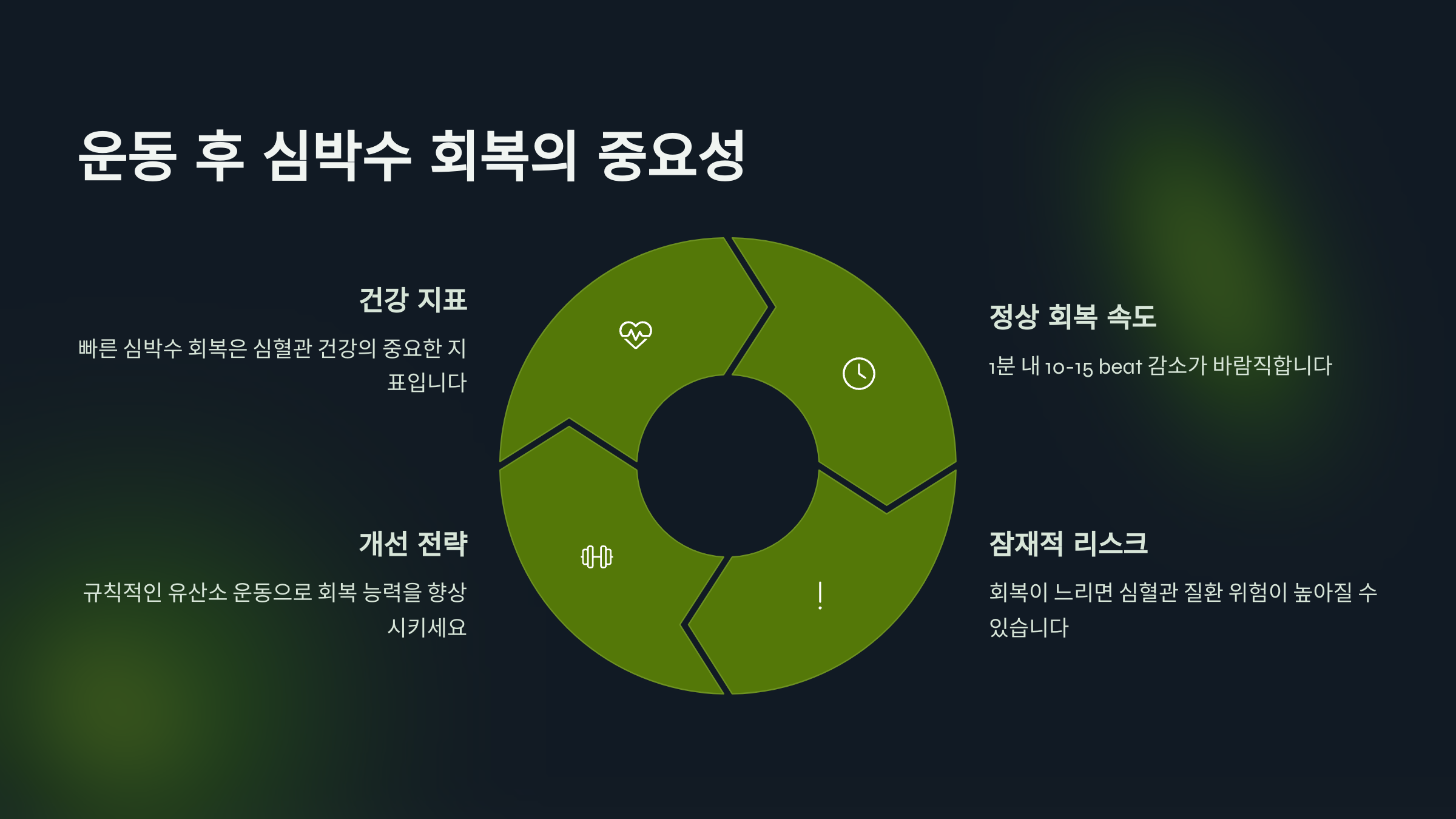 운동 후 심박수 회복 속도가 중요한 이유