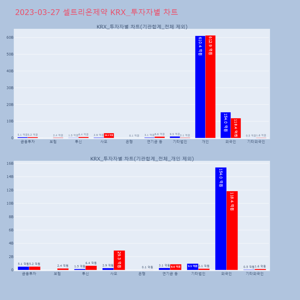 셀트리온제약_KRX_투자자별_차트