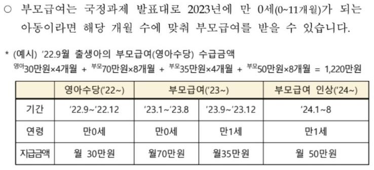  "부모급여 신청하세요", 월 최대 70만 원