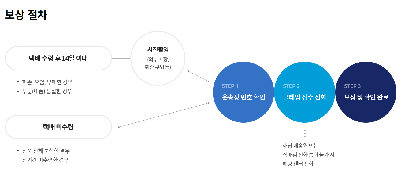 한진택배 고객센터 전화번호